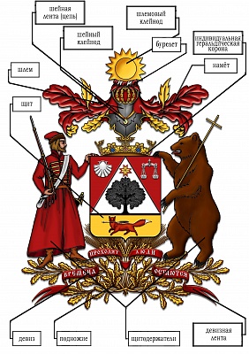 Фамильный герб в Краснодаре. Ultra Подарки. Купить фамильный герб в Краснодаре: описание, значение, изображение гербов. Что символизирует герб семьи? Сервис UltraPodarki.ru 8 800 505 95 30. Фамильный герб семьи, фамильный герб, геральдика, герб семьи, герб и флаг, фамильный герб в Краснодаре, герб семьи в Краснодаре, фамильный герб Краснодар, герб Краснодар, герб, 